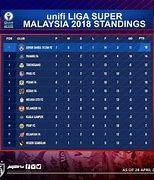 Klasemen Liga Super Malaysia 2022 Hari Ini